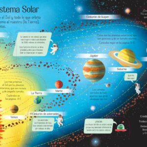 Conoce por dentro: El sistema solar